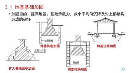 房子地基下沉怎么补救视频（cfg桩复合地基的加固方法是一种常见的地基加固方法）