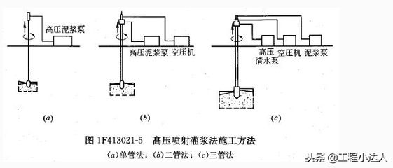 地基下沉解决方法是什么(cfg桩复合地基下沉预防措施有哪些) 结构地下室设计 第3张 地基下沉解决方法是什么(cfg桩复合地基下沉预防措施有哪些) 结构地下室设计 第3张