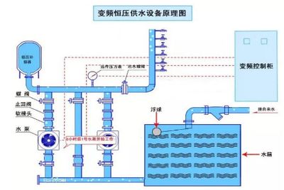 游戏蓝图设计器怎么用（如何在游戏蓝图设计器中编辑现有的蓝图？）