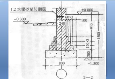 砖混结构圈梁高度要求 建筑消防施工 第2张 砖混结构圈梁高度要求 建筑消防施工 第2张