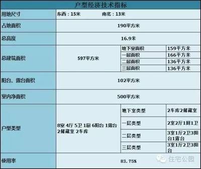 砖混结构圈梁高度要求 建筑消防施工 第5张 砖混结构圈梁高度要求 建筑消防施工 第5张