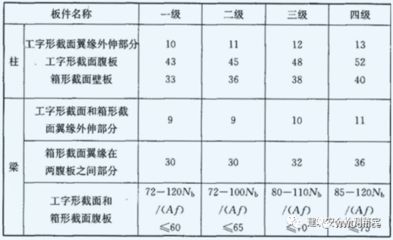 详细阅读:砖混框架结构抗震等级标准知乎(砖混结构和框架结构在抗震设计中各有不同的标准和要求) 砖混框架结构抗震等级标准知乎(砖混结构和框架结构在抗震设计中各有不同的标准和要求)