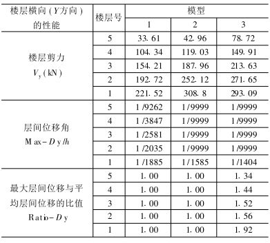 详细阅读:砖混框架结构抗震等级标准知乎(砖混结构和框架结构在抗震设计中各有不同的标准和要求) 砖混框架结构抗震等级标准知乎(砖混结构和框架结构在抗震设计中各有不同的标准和要求)