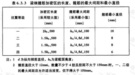 砖混框架结构抗震等级标准知乎(砖混结构和框架结构在抗震设计中各有不同的标准和要求) 建筑施工图施工 第5张 砖混框架结构抗震等级标准知乎(砖混结构和框架结构在抗震设计中各有不同的标准和要求) 建筑施工图施工 第5张