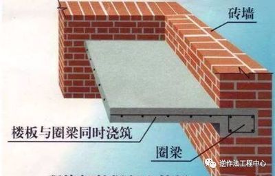 基础下沉如何加固 建筑方案施工 第4张 基础下沉如何加固 建筑方案施工 第4张