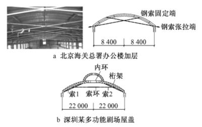 桁架是固定资产吗为什么(桁架可以被归类为固定资产吗) 钢结构钢结构螺旋楼梯设计 第5张 桁架是固定资产吗为什么(桁架可以被归类为固定资产吗) 钢结构钢结构螺旋楼梯设计 第5张