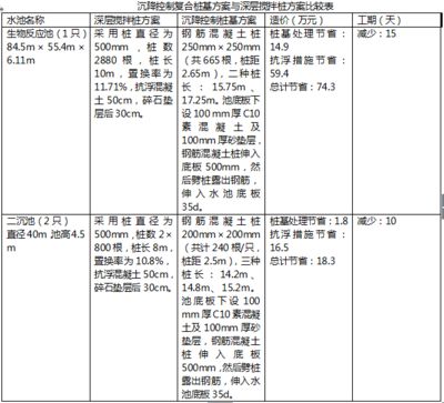 桩基检测下沉多少为合格 钢结构蹦极施工 第4张