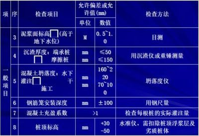桩基检测下沉多少为合格 钢结构蹦极施工 第3张