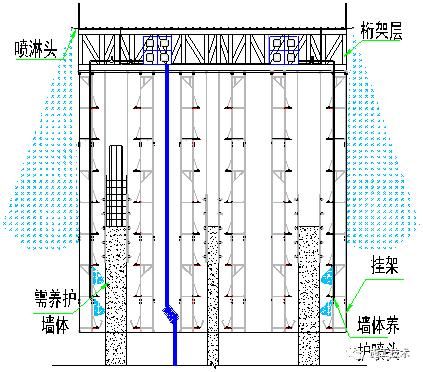 桁架固定水箱图片大全（“桁架固定水箱图片大全”） 建筑方案施工 第3张