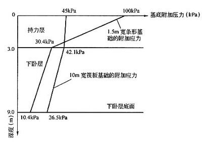 基础下沉是什么原因
