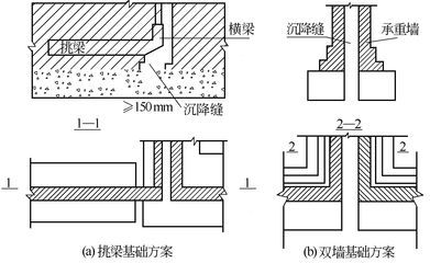 基础下沉是什么原因