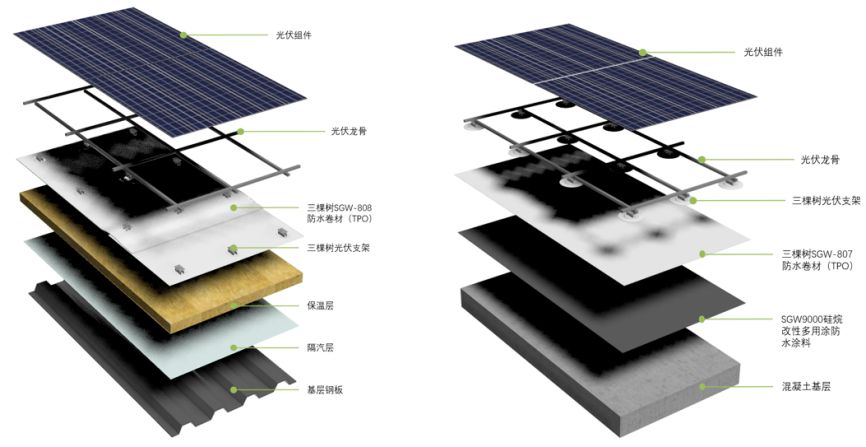 光伏屋面防水卷材（光伏屋面防水卷材如何选择） 建筑消防施工 第2张