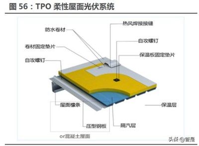 光伏屋面防水卷材（光伏屋面防水卷材如何选择） 建筑消防施工 第3张