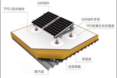 光伏屋面防水卷材（光伏屋面防水卷材如何选择） 建筑消防施工 第5张