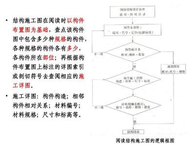 砖混结构梁的尺寸规范要求有哪些(砖混结构梁的尺寸规范要求) 建筑方案设计 第4张 砖混结构梁的尺寸规范要求有哪些(砖混结构梁的尺寸规范要求) 建筑方案设计 第4张