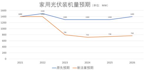 屋顶光伏最新政策 结构电力行业设计 第2张 屋顶光伏最新政策 结构电力行业设计 第2张