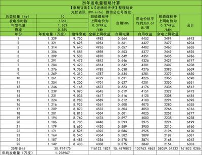 屋顶光伏安装工人多少钱一天 结构工业装备施工 第4张 屋顶光伏安装工人多少钱一天 结构工业装备施工 第4张