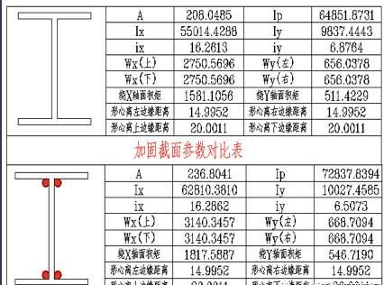 光伏屋顶加固方案设计规范最新(光伏屋顶加固方案设计规范) 钢结构网架施工 第4张 光伏屋顶加固方案设计规范最新(光伏屋顶加固方案设计规范) 钢结构网架施工 第4张