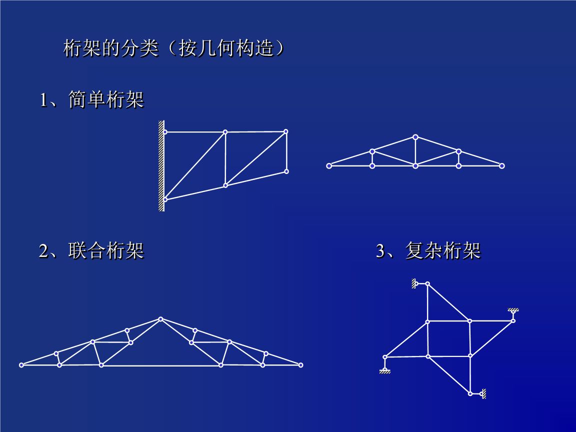 桁架的分类简单联合复杂(桁架分类简单联合复杂) 钢结构桁架施工 第4张 桁架的分类简单联合复杂(桁架分类简单联合复杂) 钢结构桁架施工 第4张