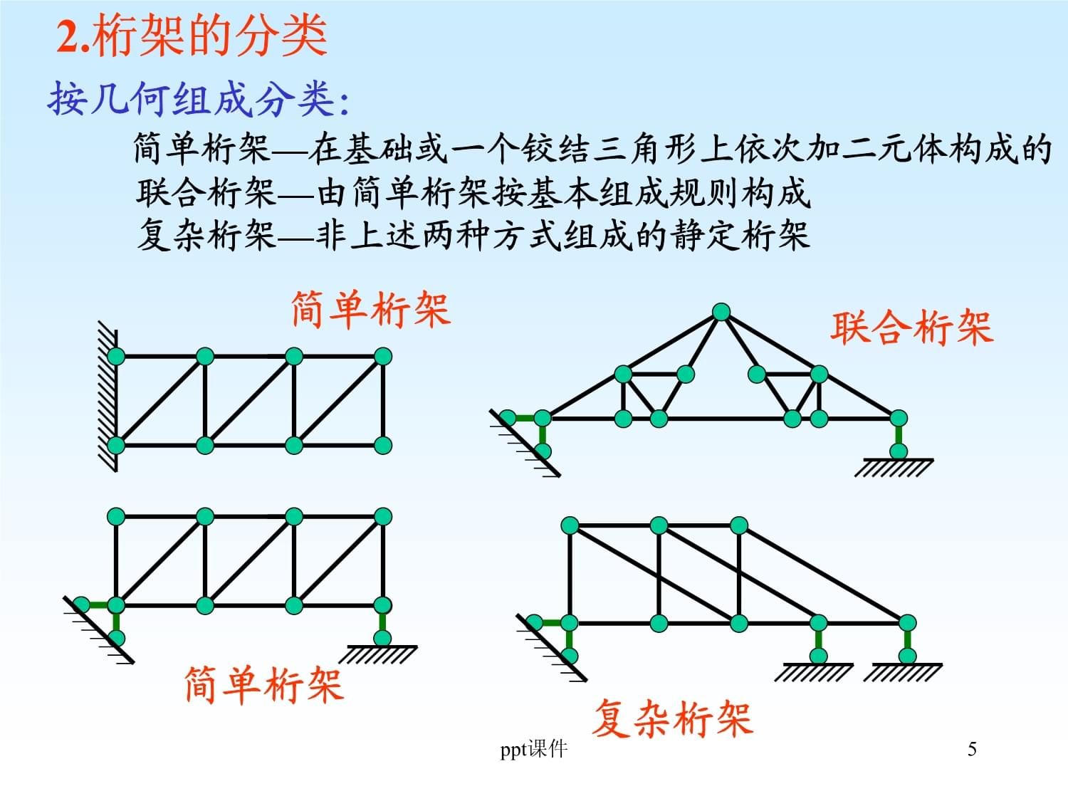 桁架的分类简单联合复杂(桁架分类简单联合复杂) 钢结构桁架施工 第3张 桁架的分类简单联合复杂(桁架分类简单联合复杂) 钢结构桁架施工 第3张