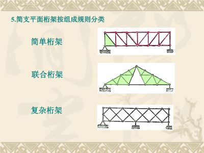 桁架的分类简单联合复杂(桁架分类简单联合复杂) 钢结构桁架施工 第5张 桁架的分类简单联合复杂(桁架分类简单联合复杂) 钢结构桁架施工 第5张