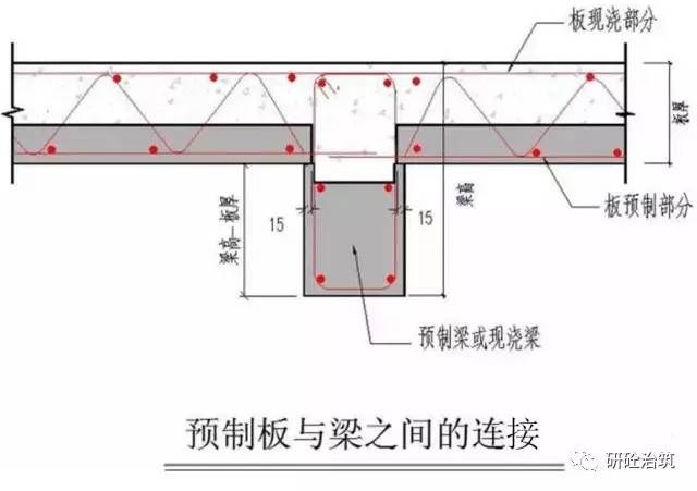 桁架结构安装工艺流程视频(桁架结构安装工艺流程) 结构污水处理池设计 第3张 桁架结构安装工艺流程视频(桁架结构安装工艺流程) 结构污水处理池设计 第3张