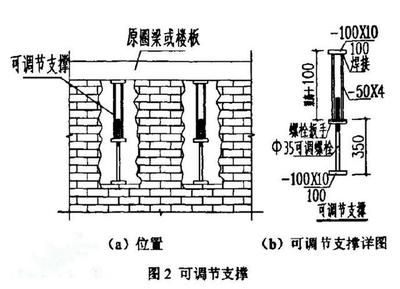 砖混结构圈梁钢筋搭接规范图集(砖混结构圈梁钢筋搭接的规范图集) 建筑效果图设计 第4张 砖混结构圈梁钢筋搭接规范图集(砖混结构圈梁钢筋搭接的规范图集) 建筑效果图设计 第4张