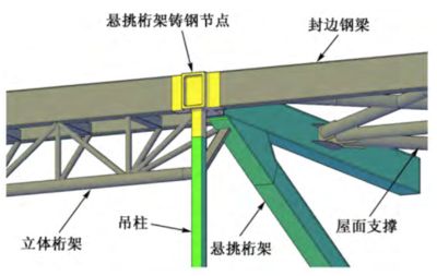 桁架结构安装工艺有哪些内容(桁架结构安装工艺) 钢结构蹦极施工 第2张 桁架结构安装工艺有哪些内容(桁架结构安装工艺) 钢结构蹦极施工 第2张