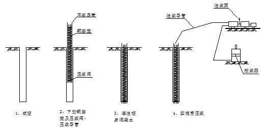 地基加固打桩和注浆 北京加固设计 第3张 地基加固打桩和注浆 北京加固设计 第3张