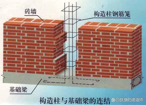 砖混改框架费用谁承担的(开发商承担砖混改框架改造流程,开发商承担改造条件) 钢结构跳台施工 第4张 砖混改框架费用谁承担的(开发商承担砖混改框架改造流程,开发商承担改造条件) 钢结构跳台施工 第4张