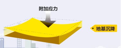 自建房地基下沉加固规范最新(地基下沉加固施工流程详解) 钢结构跳台设计 第2张 自建房地基下沉加固规范最新(地基下沉加固施工流程详解) 钢结构跳台设计 第2张