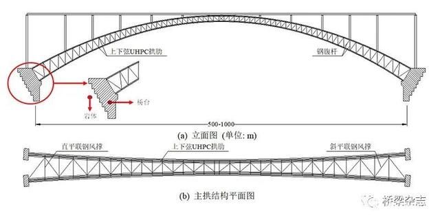 桁架用什么连接（桁架的主要连接方式）