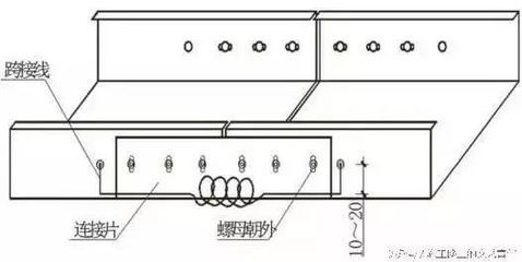 跨河管道桥架图集(跨河管道桥架施工难点解析跨河管道桥架安全性评估方法) 钢结构玻璃栈道设计 第3张 跨河管道桥架图集(跨河管道桥架施工难点解析跨河管道桥架安全性评估方法) 钢结构玻璃栈道设计 第3张
