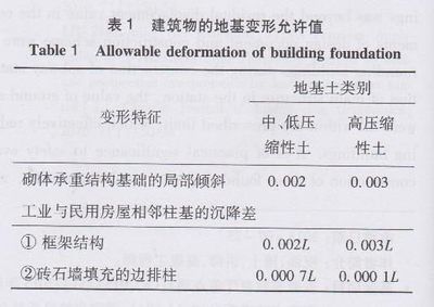 房子地基下沉找哪个部门鉴定 结构工业装备施工 第2张 房子地基下沉找哪个部门鉴定 结构工业装备施工 第2张