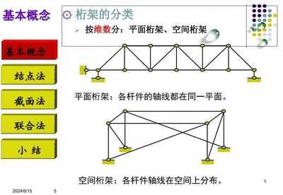 桁架的分类(桁架结构的力学原理) 装饰家装施工 第5张 桁架的分类(桁架结构的力学原理) 装饰家装施工 第5张
