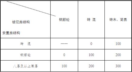 砖混结构评估多少钱一平方米(砖混结构与框架结构成本比较) 钢结构有限元分析设计 第2张 砖混结构评估多少钱一平方米(砖混结构与框架结构成本比较) 钢结构有限元分析设计 第2张
