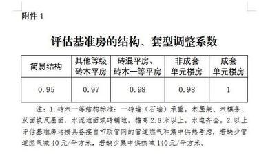 砖混结构评估多少钱一平方米(砖混结构与框架结构成本比较) 钢结构有限元分析设计 第3张 砖混结构评估多少钱一平方米(砖混结构与框架结构成本比较) 钢结构有限元分析设计 第3张