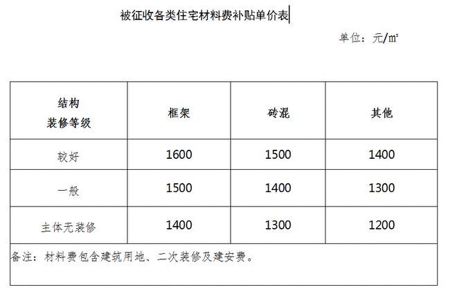 砖混结构评估多少钱一平方米(砖混结构与框架结构成本比较) 钢结构有限元分析设计 第4张 砖混结构评估多少钱一平方米(砖混结构与框架结构成本比较) 钢结构有限元分析设计 第4张