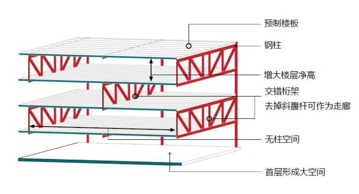 桁架架构 装饰工装施工 第2张