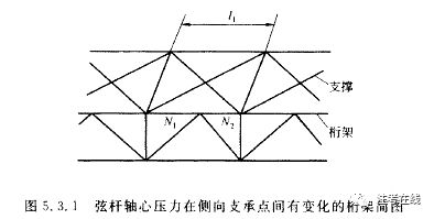 桁架支撑的计算长度（桁架支撑的计算长度是一个复杂的过程） 钢结构玻璃栈道施工 第4张