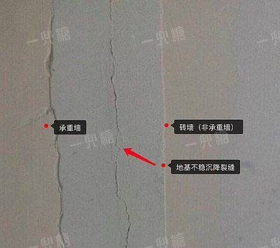 承重墙与砖墙开裂怎么处理(墙体裂缝自我检测指南,) 结构桥梁钢结构设计 第4张 承重墙与砖墙开裂怎么处理(墙体裂缝自我检测指南,) 结构桥梁钢结构设计 第4张