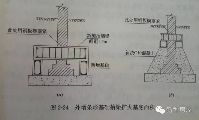 农村房子地基下沉墙体开裂怎么办 结构污水处理池设计 第2张 农村房子地基下沉墙体开裂怎么办 结构污水处理池设计 第2张