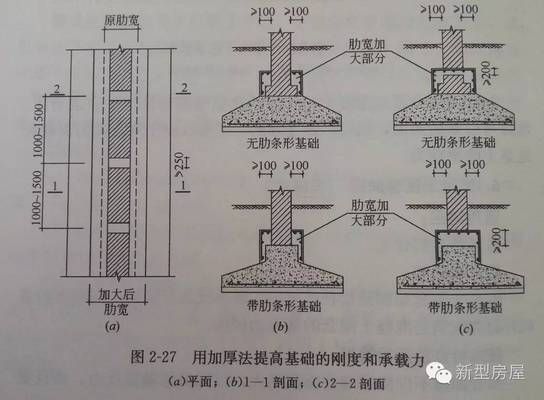 农村房子地基下沉墙体开裂怎么办 结构污水处理池设计 第5张 农村房子地基下沉墙体开裂怎么办 结构污水处理池设计 第5张
