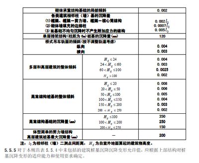 桩基础下沉吗(如何检测桩基础下沉的修复技术) 结构污水处理池设计 第3张 桩基础下沉吗(如何检测桩基础下沉的修复技术) 结构污水处理池设计 第3张
