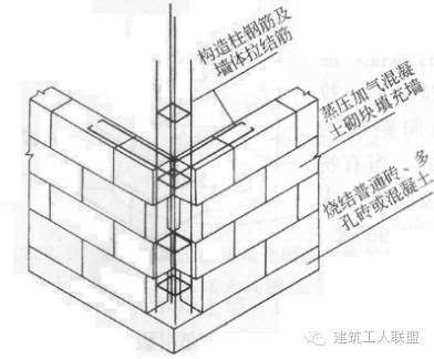 圈梁搭接区域需加密吗 装饰工装施工 第4张 圈梁搭接区域需加密吗 装饰工装施工 第4张