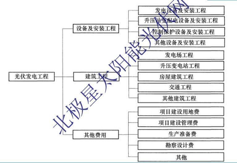 光伏屋顶加固费用怎么算的呢 钢结构玻璃栈道设计 第4张