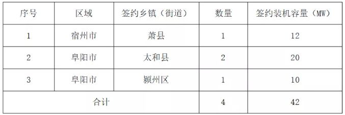 屋顶光伏合作框架协议模板图片 建筑施工图设计 第3张