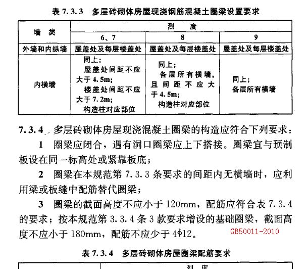 多层砖砌体房屋现浇混凝土圈梁的构造要求有哪些(多层砖砌体圈梁的构造要求) 钢结构蹦极设计 第5张 多层砖砌体房屋现浇混凝土圈梁的构造要求有哪些(多层砖砌体圈梁的构造要求) 钢结构蹦极设计 第5张