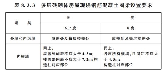 多层砖砌体房屋现浇混凝土圈梁的构造要求有哪些(多层砖砌体圈梁的构造要求) 钢结构蹦极设计 第2张 多层砖砌体房屋现浇混凝土圈梁的构造要求有哪些(多层砖砌体圈梁的构造要求) 钢结构蹦极设计 第2张