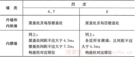 多层砖砌体房屋现浇混凝土圈梁的构造要求有哪些(多层砖砌体圈梁的构造要求) 钢结构蹦极设计 第4张 多层砖砌体房屋现浇混凝土圈梁的构造要求有哪些(多层砖砌体圈梁的构造要求) 钢结构蹦极设计 第4张